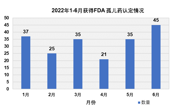 奥来恩医药ODD趋势分析