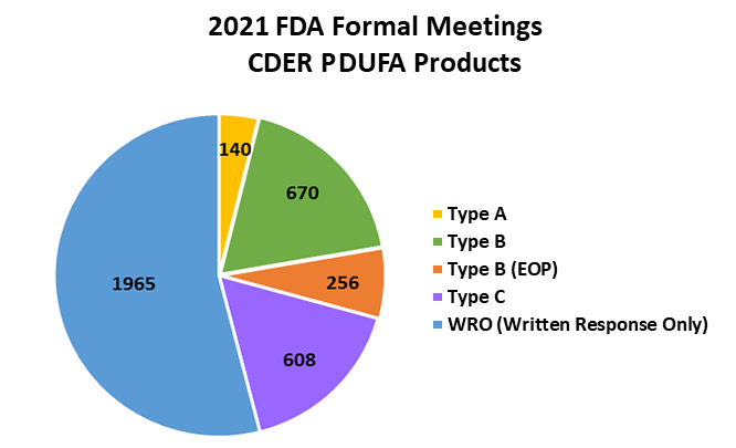 奥来恩医药，FDA CDER PDUFA数据